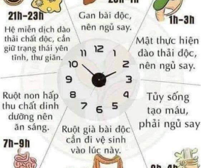 NHỮNG TÁC HẠI KHI THỨC KHUYA